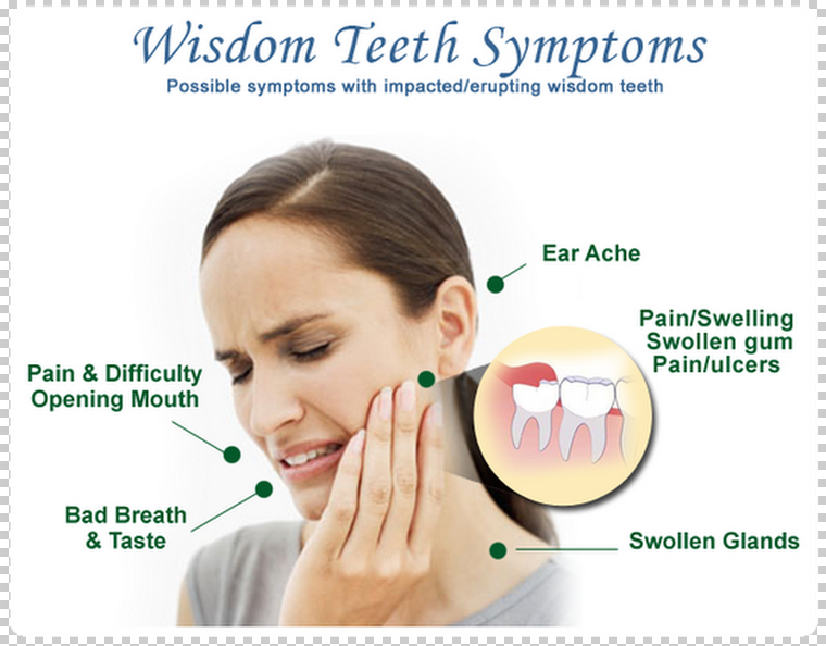 Wisdom Tooth symptoms